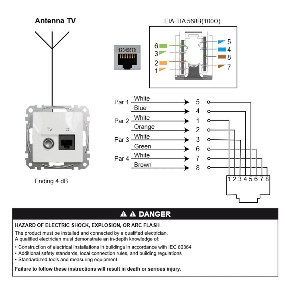 Розетка Schneider Sedna Design белая компьютерная RJ45 Cat.6 UTP+TV ( SDD111469T )